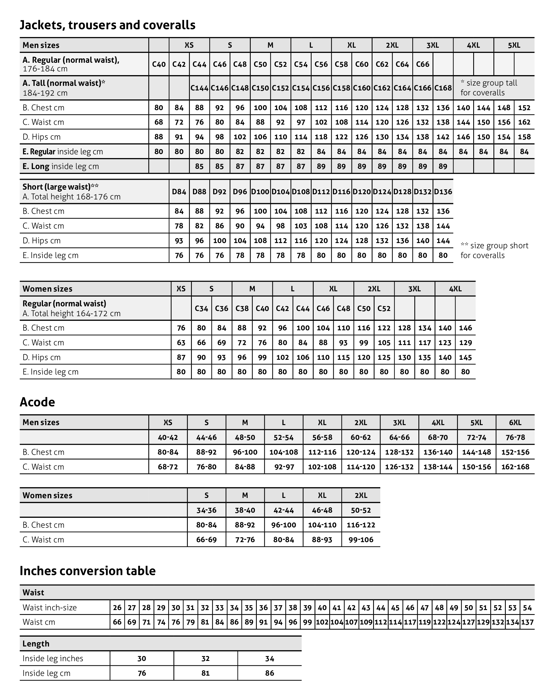 Size Guide Fristads workwear